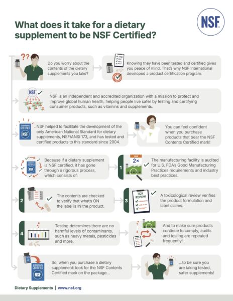 Founded in 1944, NSF works to protect and improve global human health and provides services in 180 countries with nearly 3,000 employees. Manufacturers, regulators and consumers look to NSF to facilitate the development of public health standards that help protect food, water, consumer products and the environment. As an independent, accredited organization, NSF tests, audits and certifies products and systems. Certified products earn the NSF mark, which is respected by consumers, manufacturers, retailers and regulatory agencies.